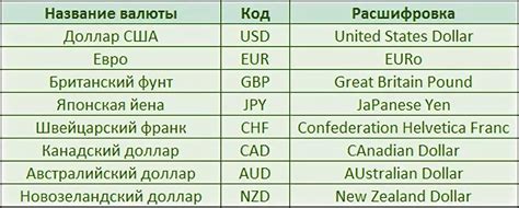 валютные операции на форексе